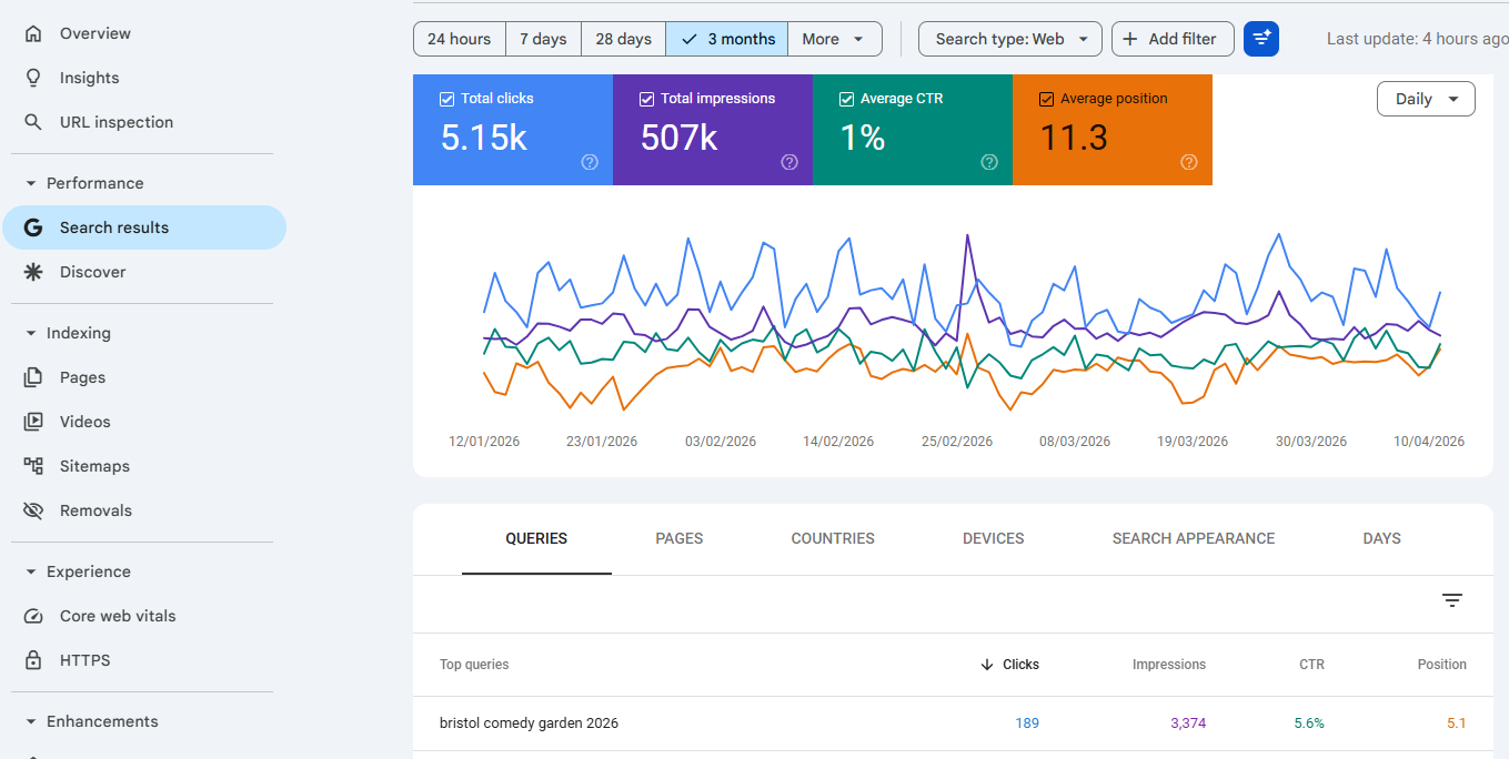 Search Visibility Growth dashboard screenshot