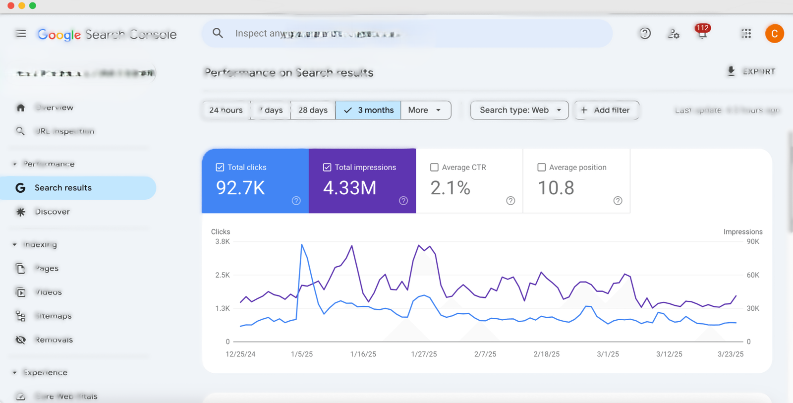 Organic Search Performance dashboard screenshot